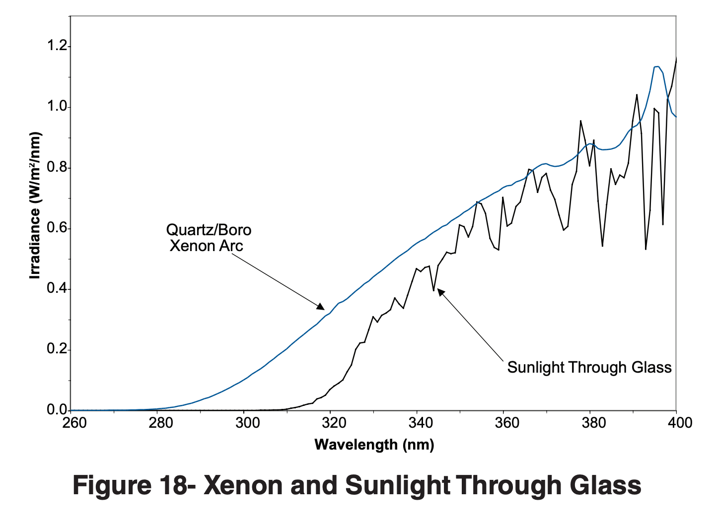 LU-0822 - Sunlight, Weathering, Light Stability | Q-Lab